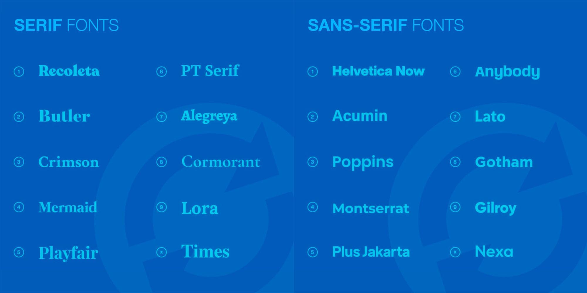 Getting to know your fonts...